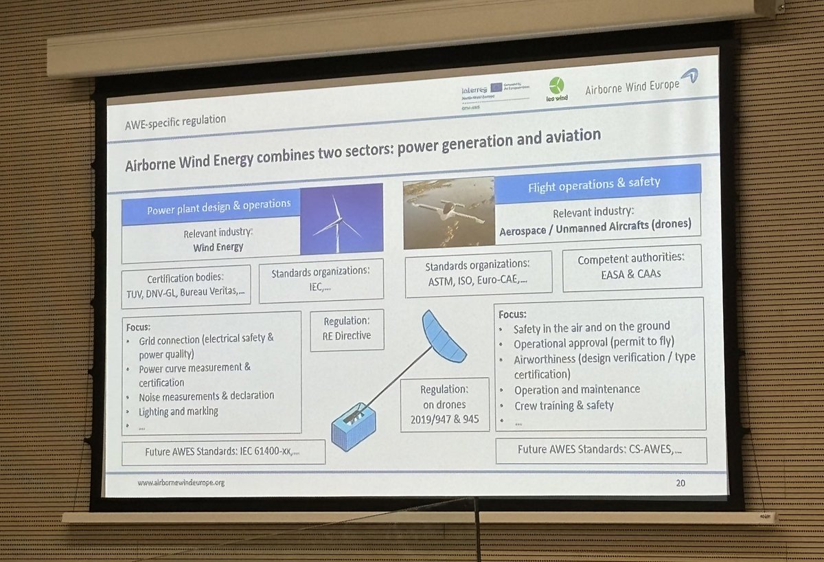 🗣️ AWEurope SG, #KristianPetrick, was presenting the latest updates regarding Safe Operation and Aerospace Integration of #AirborneWindEnergy during #AWEC2024.