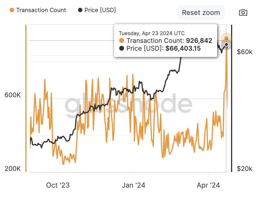 NEW: #Bitcoin daily transactions just hit a new all time high. Probably nothing 👀