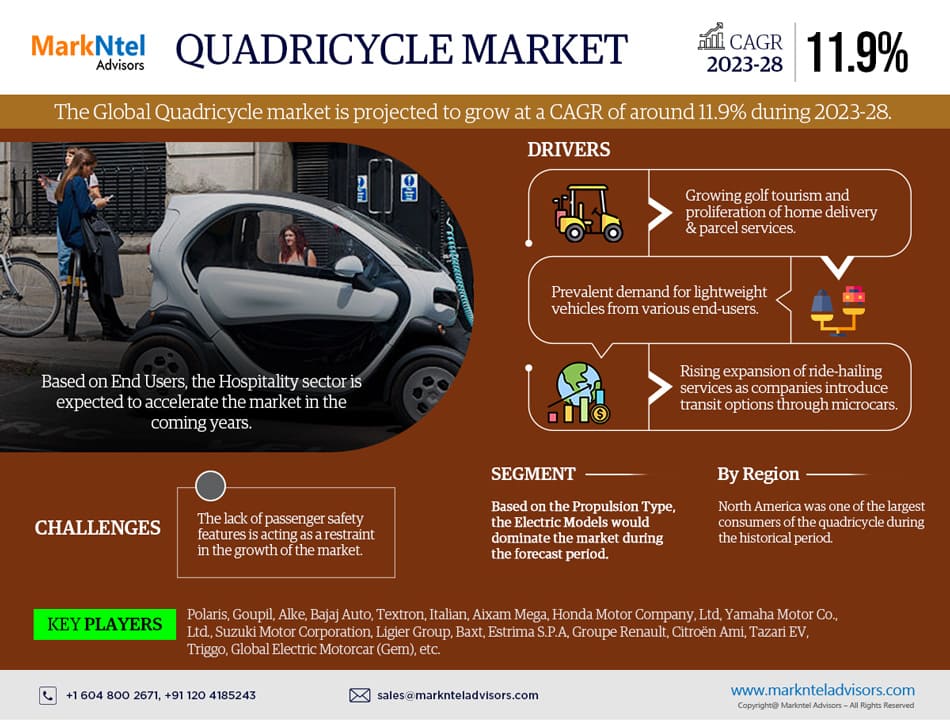 Exciting developments in the #QuadricycleMarket! As demand for eco-friendly transportation rises, innovative designs and technologies are shaping this sector. Keep an eye on this space for the latest trends and advancements. bit.ly/3UiVkGA

#Quadricycle #GreenTransport