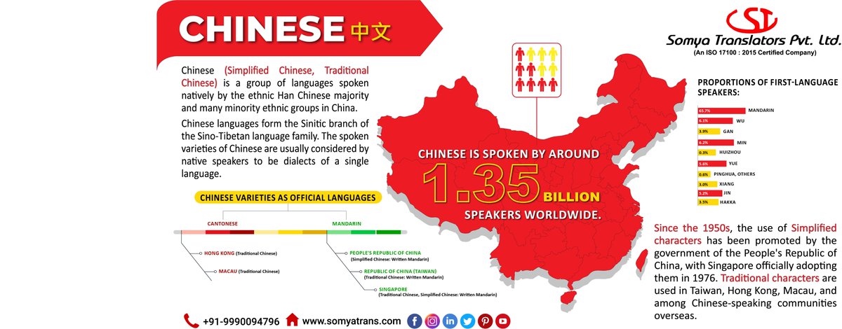 Unlock the global opportunities! Dive into Mandarin Chinese for business success. Explore how translation services bridge language gaps for seamless communication! Don't let language barriers hold you back!
Visit for more: rb.gy/d05njf
#ChineseLanguage #GlobalBusiness
