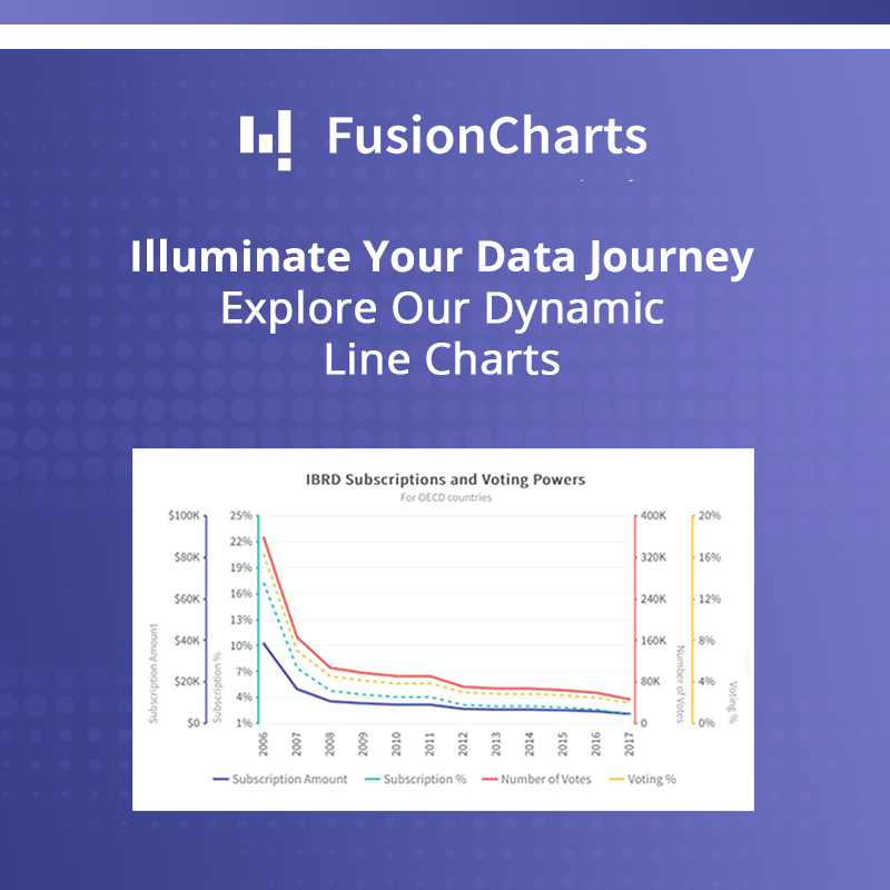 Visualize your success with FusionCharts! Our line charts help businesses make informed decisions by presenting data clearly and engagingly. See how it works: bit.ly/3Lq4zRA

#DataViz #Analytics #FusionCharts #linecharts