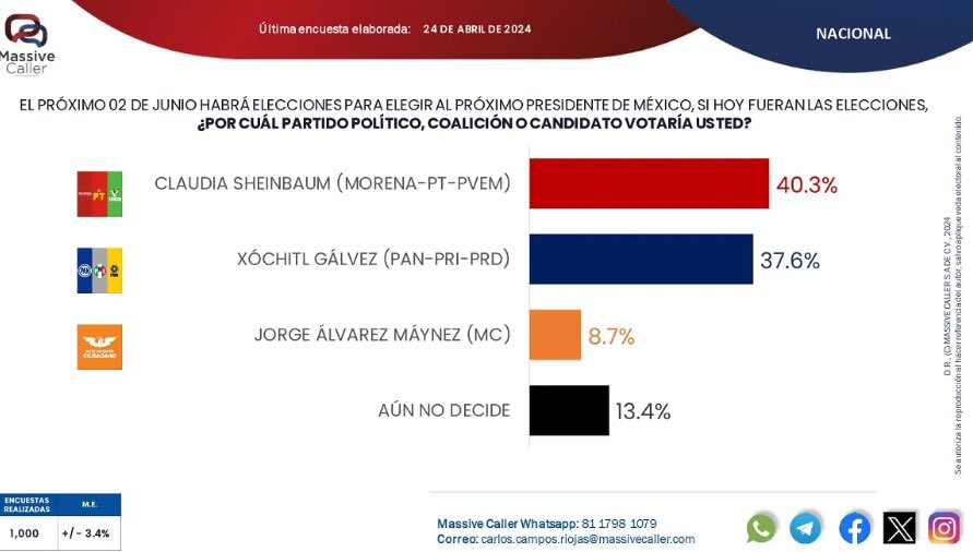 EuropeMex tweet picture