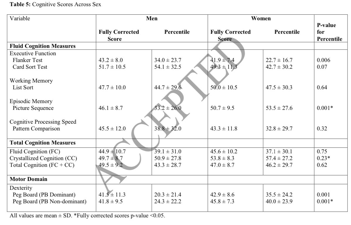 Las personas con enfermedad renal crónica G4, comparado a sanos, tienen puntajes cognitivos disminuidos, menos destreza y menos fluidez del pensamiento Hipótesis: ambiente urémico es neurotóxico KIDNEY 360 10.34067/KID.0000000000000440