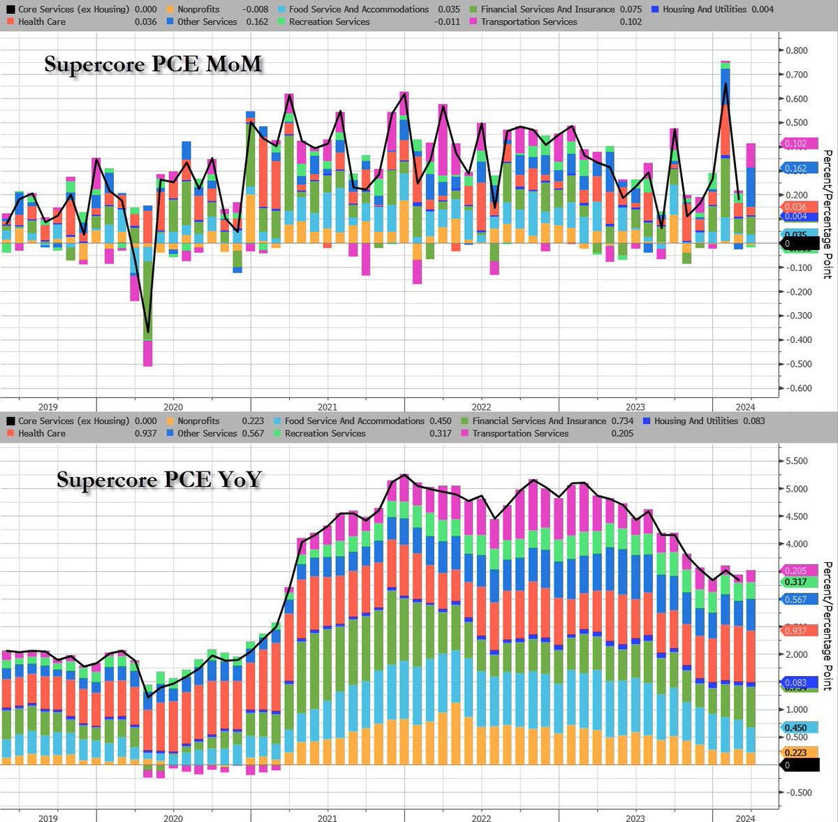 zerohedge tweet picture