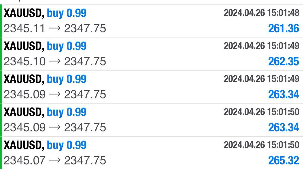 NEWS GOLD HIT TP1 + RUNNING 65 PIPS FROM LOWEST ENTRY 🚀🚀

#Gold #xauusd #eurusd #gbpjpy #usdjpy #nzdusd #cadjpy #eurjpy #usoil