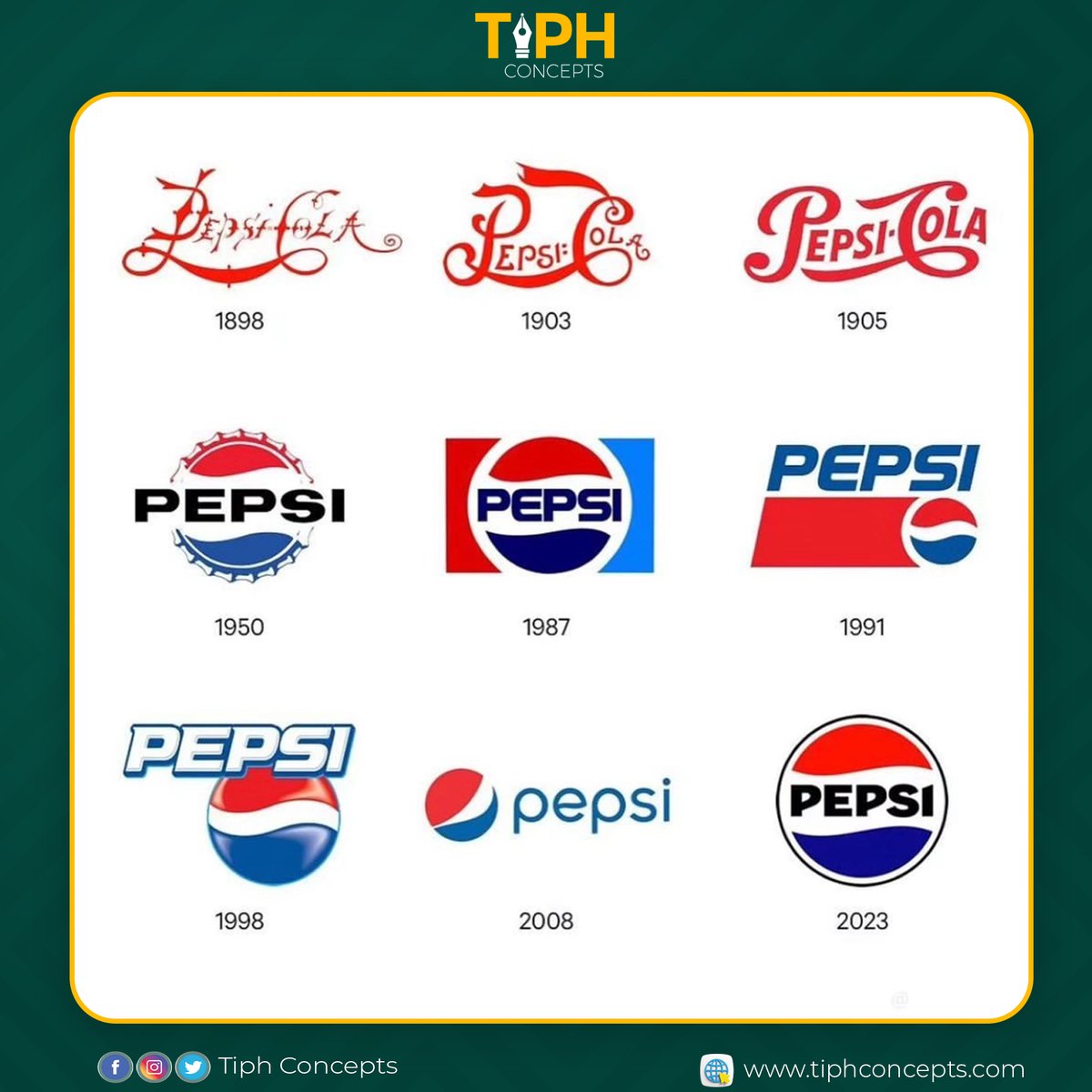 Logo evolution through the years. #mubs #uncle #pepsi #ikea