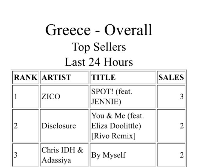 SPOT! is #1 on iTunes Greece 🇬🇷