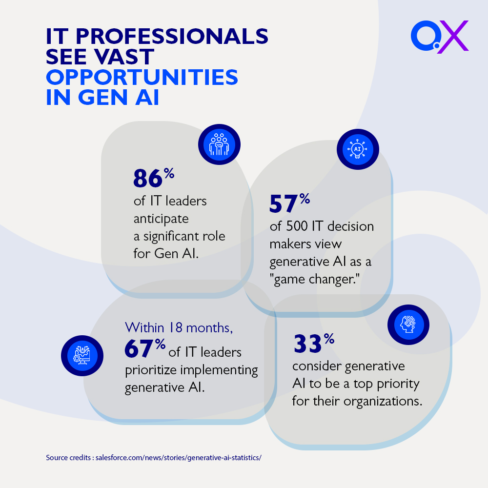 Decoding Generative AI: Salesforce's Insightful Study Explores Its Impact on IT Professionals. Discover Trends, Challenges, and Opportunities Shaping the Future of Tech.

Source - salesforce.com/news/stories/g…

#AskQXLabAI #AskQX #Salesforce #ITProfessionals #IT #Tech #TechFuture