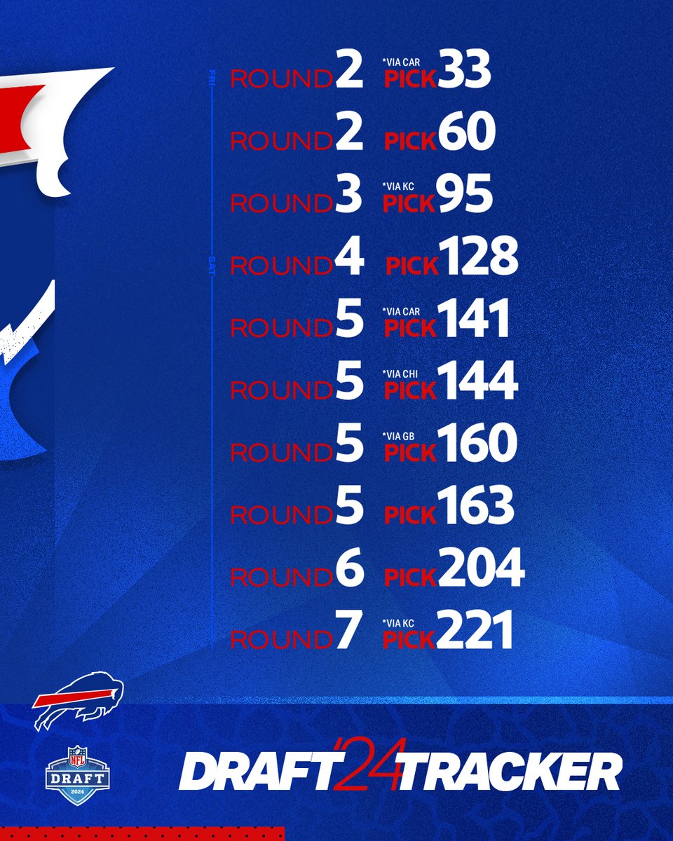 Have some picks to use tonight. 👀 #NFLDraft | #BillsMafia