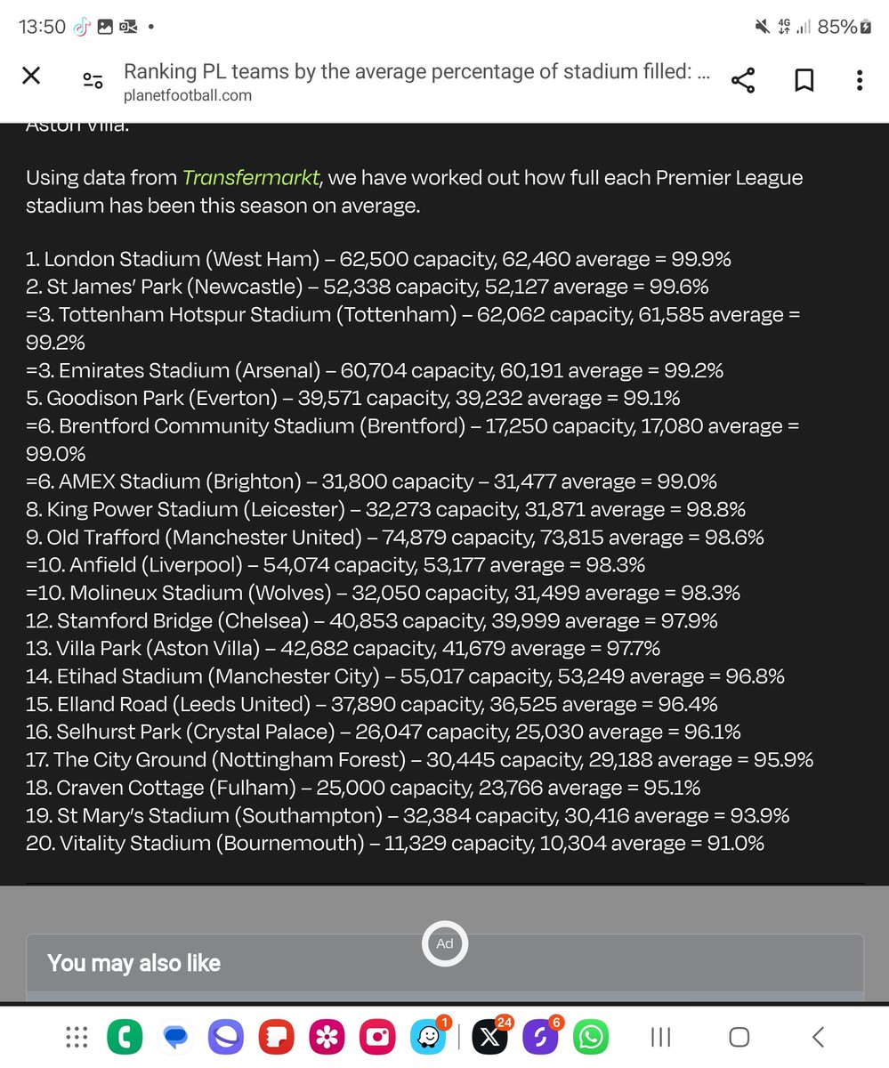 96.8% full, it's myth real.