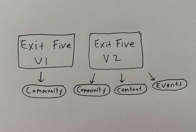 We have bootstrapped Exit Five to $1M revenue. V1 of Exit Five: Paid Community V2 of Exit Five (now in progress): Community, Content, Events. We're evolving from a community to media company. Instead of one product line, we'll have three. Starting with our first event in…