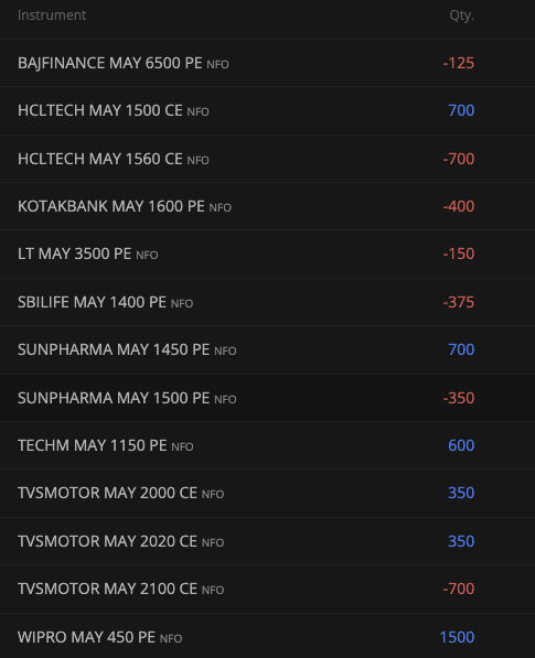 #optiontrading rolled out strike for #tvsmotor #hcltech #SunPharma