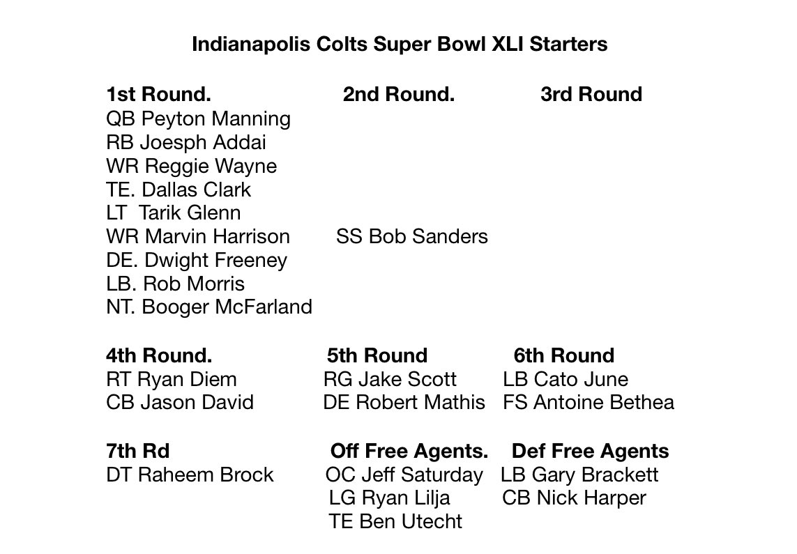 Day 2 of the NFL Draft always reminds me that the work is not over. There’s a lot of buzz over the 1st round picks & those guys are important. But the top organizations are the ones who find players in the later rounds. Our Colts Super Bowl XLI team had 12 starters taken Day 3