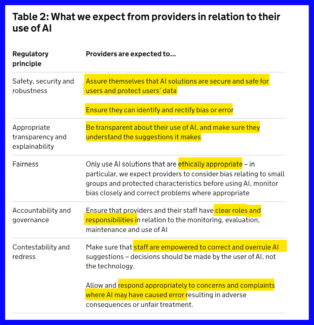 Seen Ofsted's guidance about use of AI published this week? A useful summary of key considerations for schools ⬇️ and one to support your policy reviews? 🔗gov.uk/government/pub…. #OnLineSafety #safeguarding #schools @LGfL @LGfLIncludED