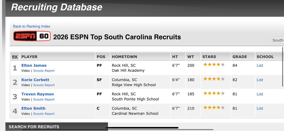 blessed to be named a ESPN 4️⃣⭐️ #AGTG @SouthPointeBBB @CoachSimSanders @PrepHoopsSC @TeamCltUaa1 @JamieShaw5