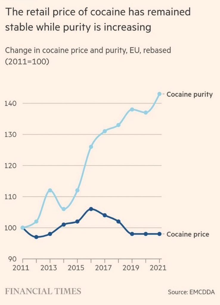 GordonGekko420's tweet photo. See what happens when the government doesn't meddle in commodity prices or production https://t.co/LLphdN9NGE