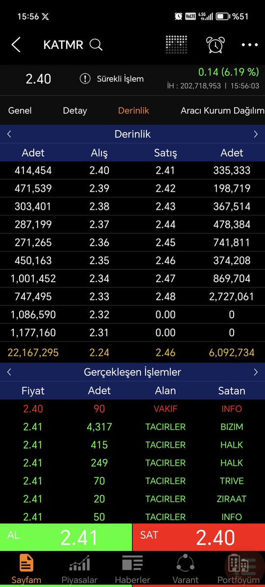 #katmr bilanço mu gelecek güzelim... Ytd