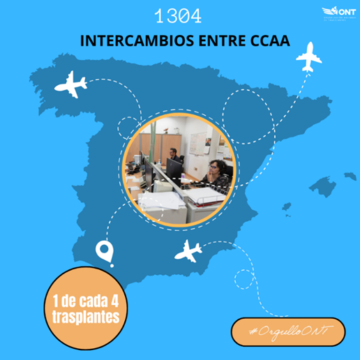 Organización Nacional de Trasplantes tweet media