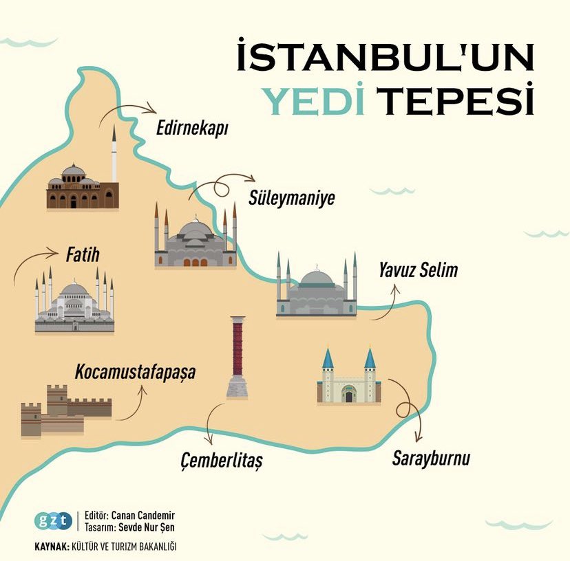Istanbul’s seven hills! 

Picture: @gzt 

🌐schoolofturkish.com
📧info@schoolofturkish.com
📲+44 776 776 1831

#schoolofturkish #turkishcourse #turkishclasses #turkishlessons
#languagelearning #learnturkish