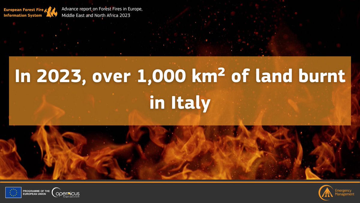 #DYK that in 2023 #Italy 🇮🇹 was the second most affected country in the EU in terms of area burnt by #wildfires 🔥❓ ➡️The total area affected was more than six times the size of #Brussels Read more in our latest #EFFIS report 👇 e.copernicus.eu/EFFIS_Advanced…