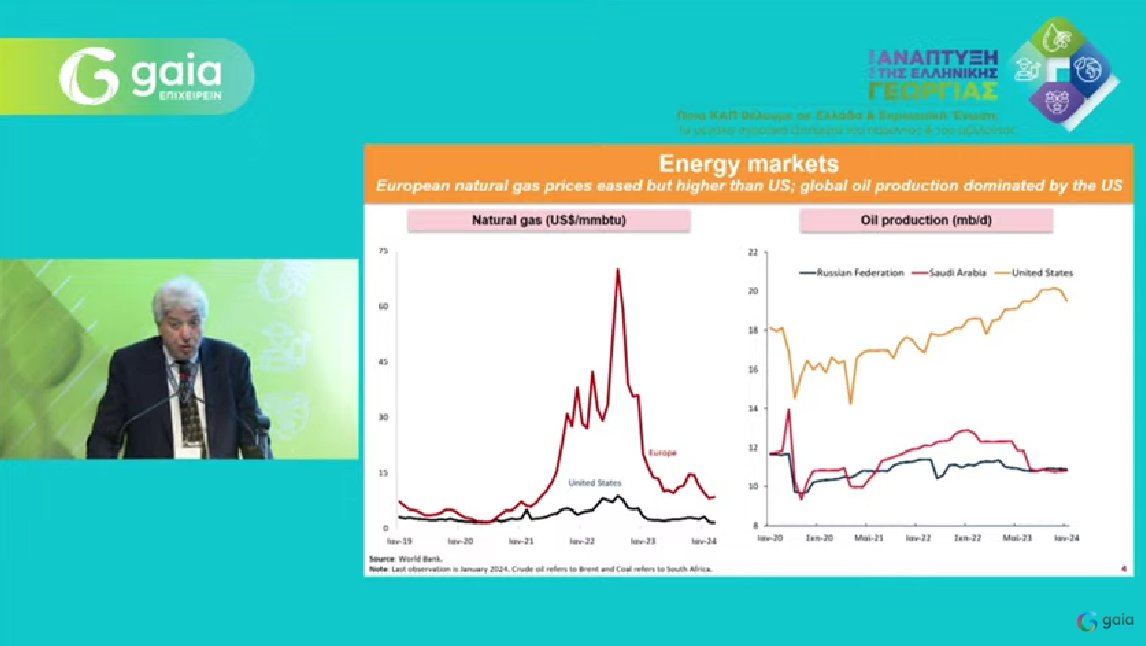 Το 10ο Συνέδριο για την Ανάπτυξη της Ελληνικής Γεωργίας συνεχίζεται με την εισήγηση του John Baffes, Ανώτερου Οικονομολόγου στην Παγκόσμια Τράπεζα Ποιες οι επιπτώσεις αυξανόμενου κόστους ενέργειας παγκοσμίως στον αγροδιατροφικό τομέα; #GAIACongress24 #10YearsGAIA #CAP4Food