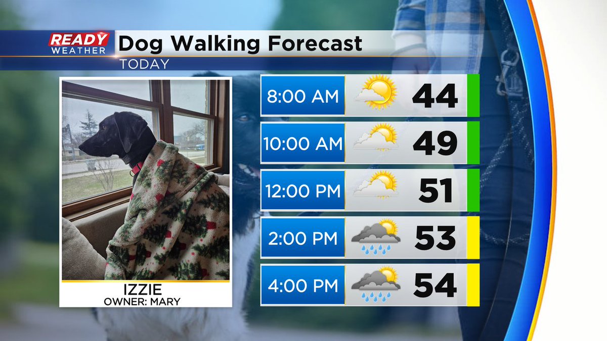 Izzie is our featured pet today! We start off dry then see shower chances start this afternoon and evening. Highs in the 50s today. Have a good weekend! #readywx