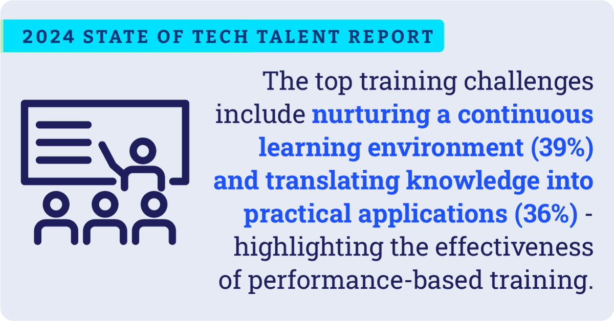 Two of the biggest training hurdles faced by organizations include fostering a nurturing and continuous learning environment, and translating knowledge into practical applications. Read our Tech Talent Report: hubs.la/Q02tj_RT0 #TechTalent #SkillsDevelopment