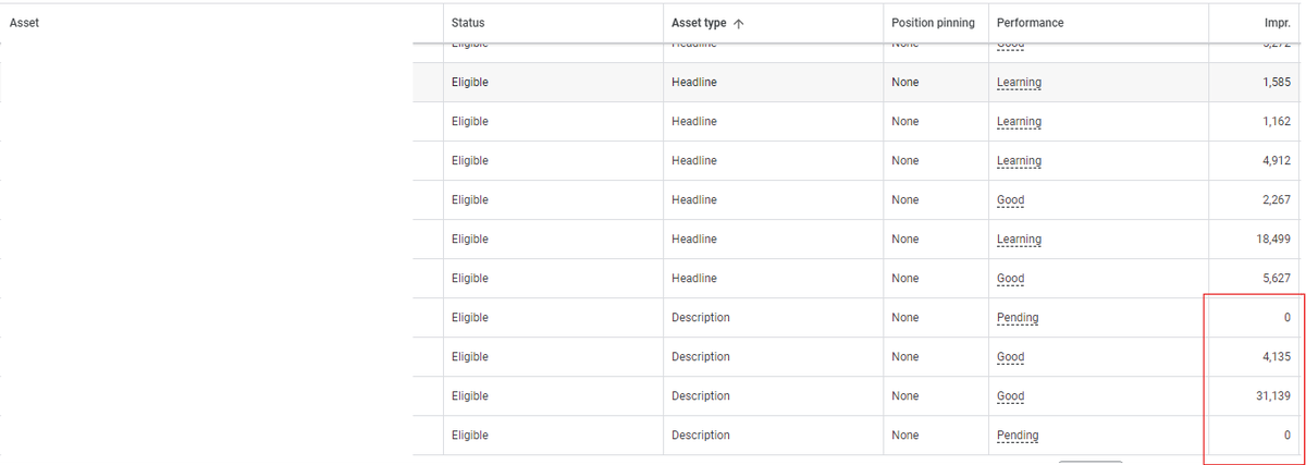 StevePlimmer's tweet photo. Seriously, guys. I almost never see a responsive search ad (RSA) use all of the descriptions. Do you?
99% of the time I see 2 in use *at all*. The other 2 have never even been tested. Multiple accounts have the same thing. Is this some unreported bug with RSAs?
#ppchat https://t.co/7unDdFI7Ad