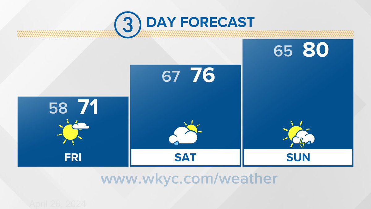 Here is a look at your 3 Day Forecast #3Weather