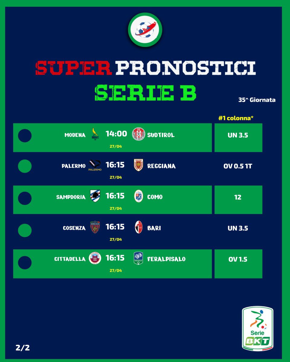 SuperPronostici's tweet photo. 🇮🇹Pronostici Serie B 35^Giornata
🏟️20:30

https://t.co/eqmVRa7oce

.
.
 #serieb #26aprile #pronostici https://t.co/WRxowOW1N5
