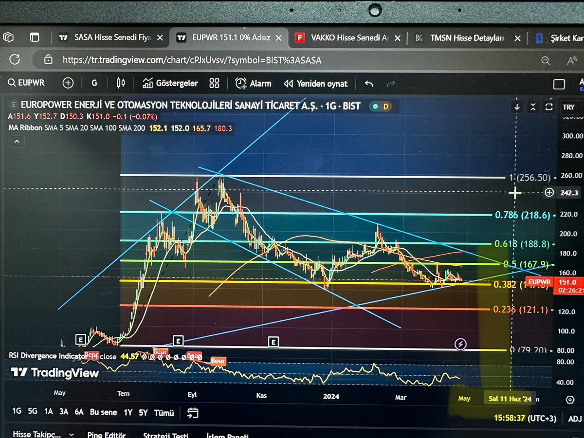 #eupwr #sasa gibi İyice sıkıştı ve Mayıs, Haziran gibi kırması gerekiyor düşen kanalı ve sıkışan üçgeni…