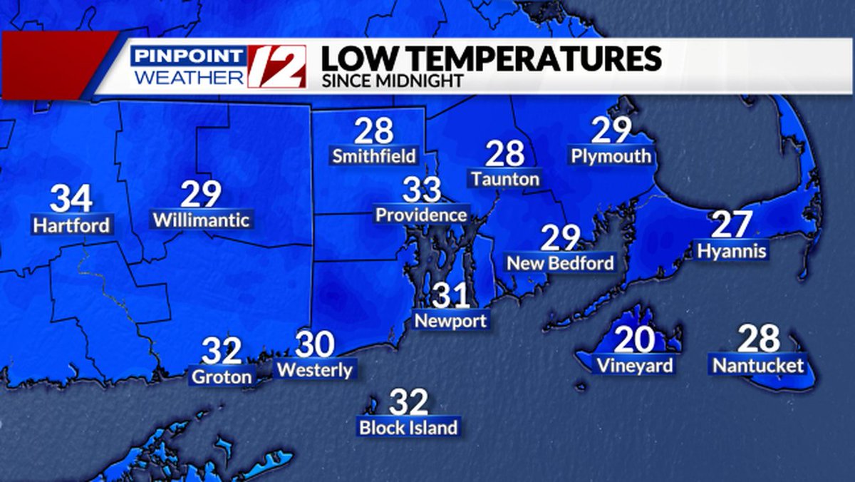 Low temperatures this morning....