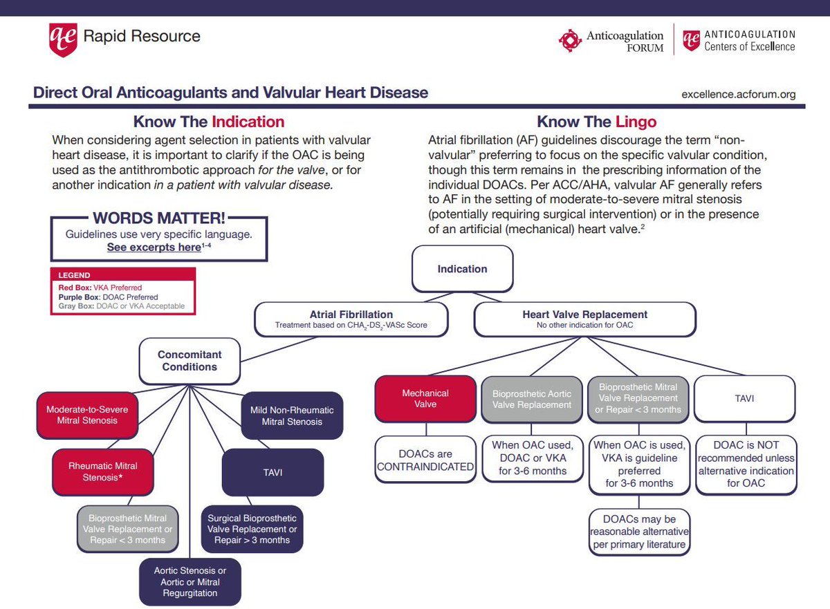 🔊 New Resource Alert! Stay up-to-date with the latest edition of our #DOAC and valvular heart disease Rapid Resource: bit.ly/3w8E9iX Thank you authors Brandon Cave, @KibertPharmD, @AAllenPharmD, & @beaverspharmd. And reviewers @GBarnesMD & @aburnett_PharmD!