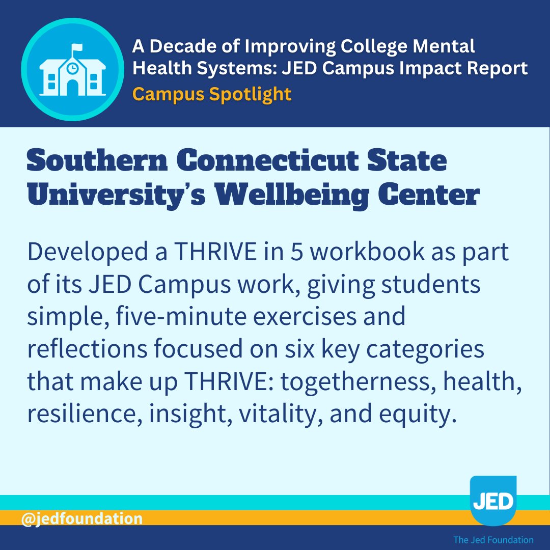 ⭐ Campus Spotlight! ​​⭐ Southern Connecticut State University is featured in JED’s Campus Impact Report for creating #MentalHealth resources to help faculty & students prioritize well-being. jedfoundation.org/CIR2024 #LeadingTheWay #JEDImpact #SeeTheImpact #MentalHealthMatters