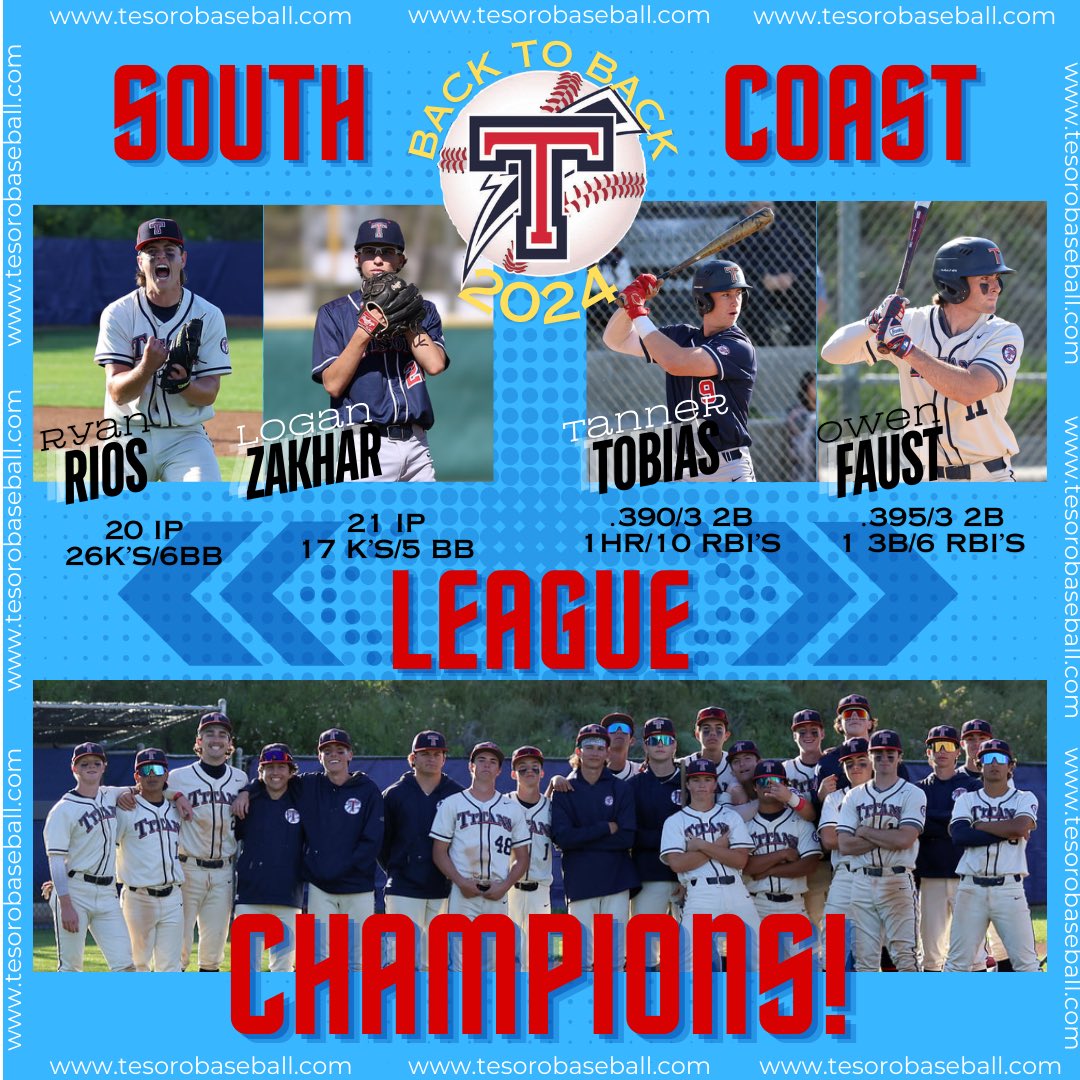 Tesoro Baseball (@tesorotitans_bb) on Twitter photo Congratulations to your 2024 Back to Back South Coast League Champions!! The Titans win consecutive league championships for the first time in program history. <a href="/SteveFryer/">Steve Fryer</a> <a href="/latsondheimer/">eric sondheimer</a> <a href="/LesLukach/">๐๐๐ฌ ๐๐ฎ๐ค๐๐๐ก</a> <a href="/ocvarsity/">ocvarsity</a> <a href="/OCSportsZone/">OC Sports Zone</a> <a href="/SouthOCsports/">South OC Sports</a> <a href="/mikehuntley63/">Michael Huntley</a> <a href="/OfficialTesoro/">Official Tesoro HS</a> Congratulations to your 2024 Back to Back South Coast League Champions!! The Titans win consecutive league championships for the first time in program history. <a href="/SteveFryer/">Steve Fryer</a> <a href="/latsondheimer/">eric sondheimer</a> <a href="/LesLukach/">๐๐๐ฌ ๐๐ฎ๐ค๐๐๐ก</a> <a href="/ocvarsity/">ocvarsity</a> <a href="/OCSportsZone/">OC Sports Zone</a> <a href="/SouthOCsports/">South OC Sports</a> <a href="/mikehuntley63/">Michael Huntley</a> <a href="/OfficialTesoro/">Official Tesoro HS</a>