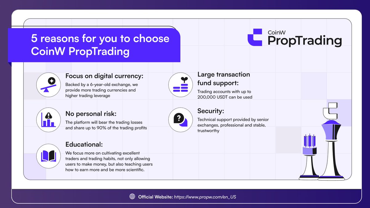 ☀️Listen up, you don't need other #propfirms anymore
 
💪#CPT is your best choice #proptrading

Here's why⤵️