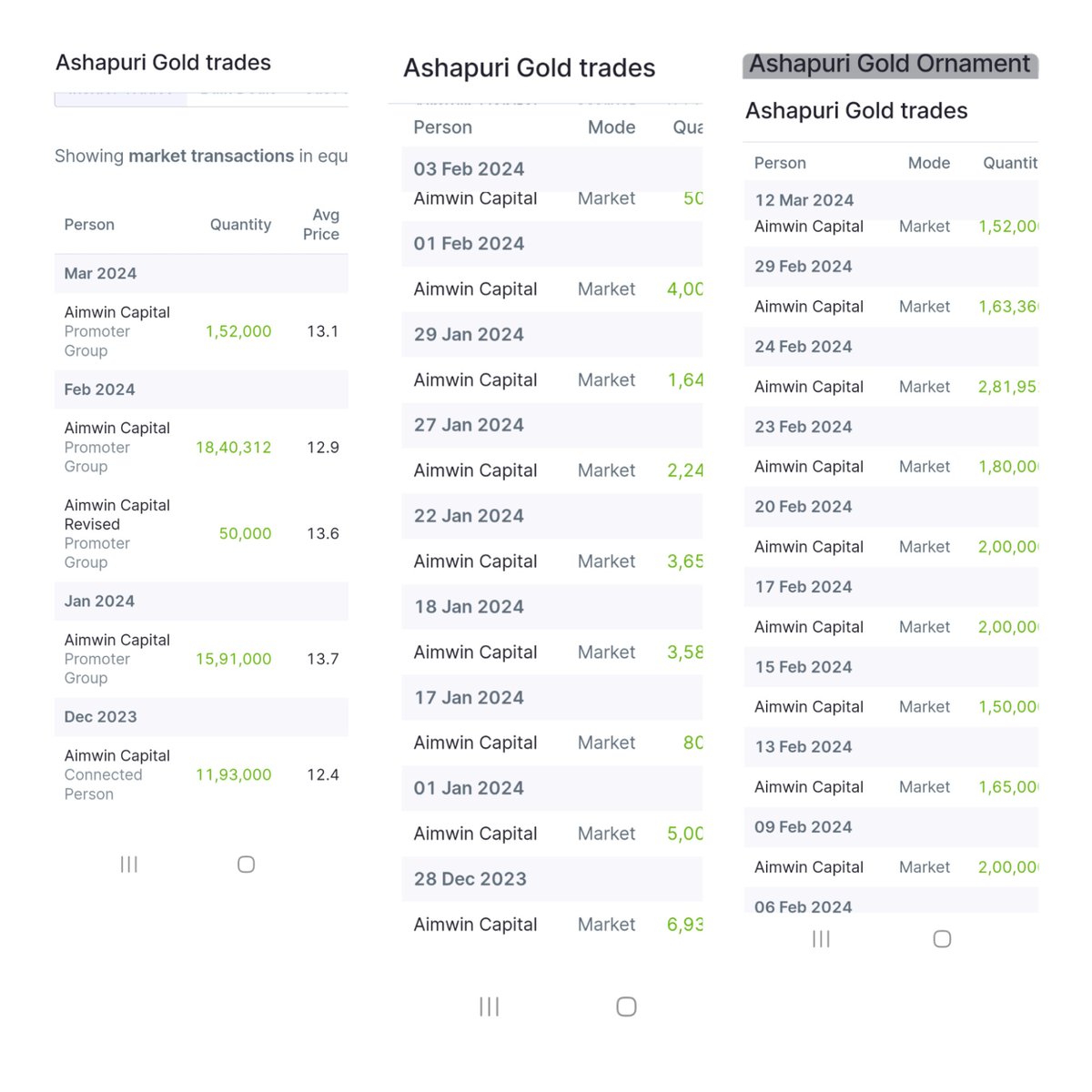 📈#AGOL
CMP: 13
SL:6.5
Target :Open
I have taken position as a part of my Small cap portfolio.
🔎Reason:
i) Excellent Q4 result
ii) Net profit significantly increasing QoQ.
iii) Promoter continuously buying  at a price of 12,13.
Dis:No buy sell reco.
#investing #StocksToWatch