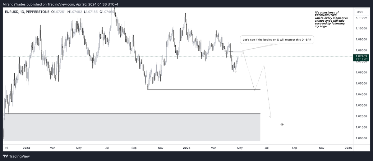 Let's see if the bodies on D will respect this D -BPR into premium and if a smr forms there..HRLR up means LRLR down  #EURUSD