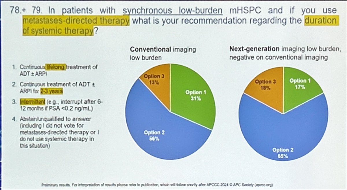 In the below PRESTO trial, intermittent ADT allowed after 2 years of systemic therapy, consistent with expert panel voting.