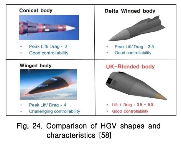 Secret Weapon: The 🇮🇱 Sparrow based air-launched ballistic missile has ...