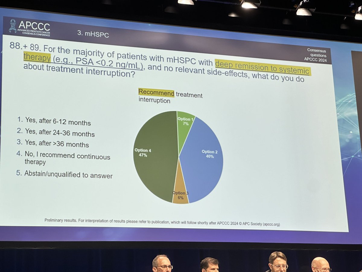 🎯 40% of KOLs recommend treatment interruption after 24-36 mo in CR by PSA! 🤷‍♂️ @APCCC_Lugano @OncoAlert @DrYukselUrun