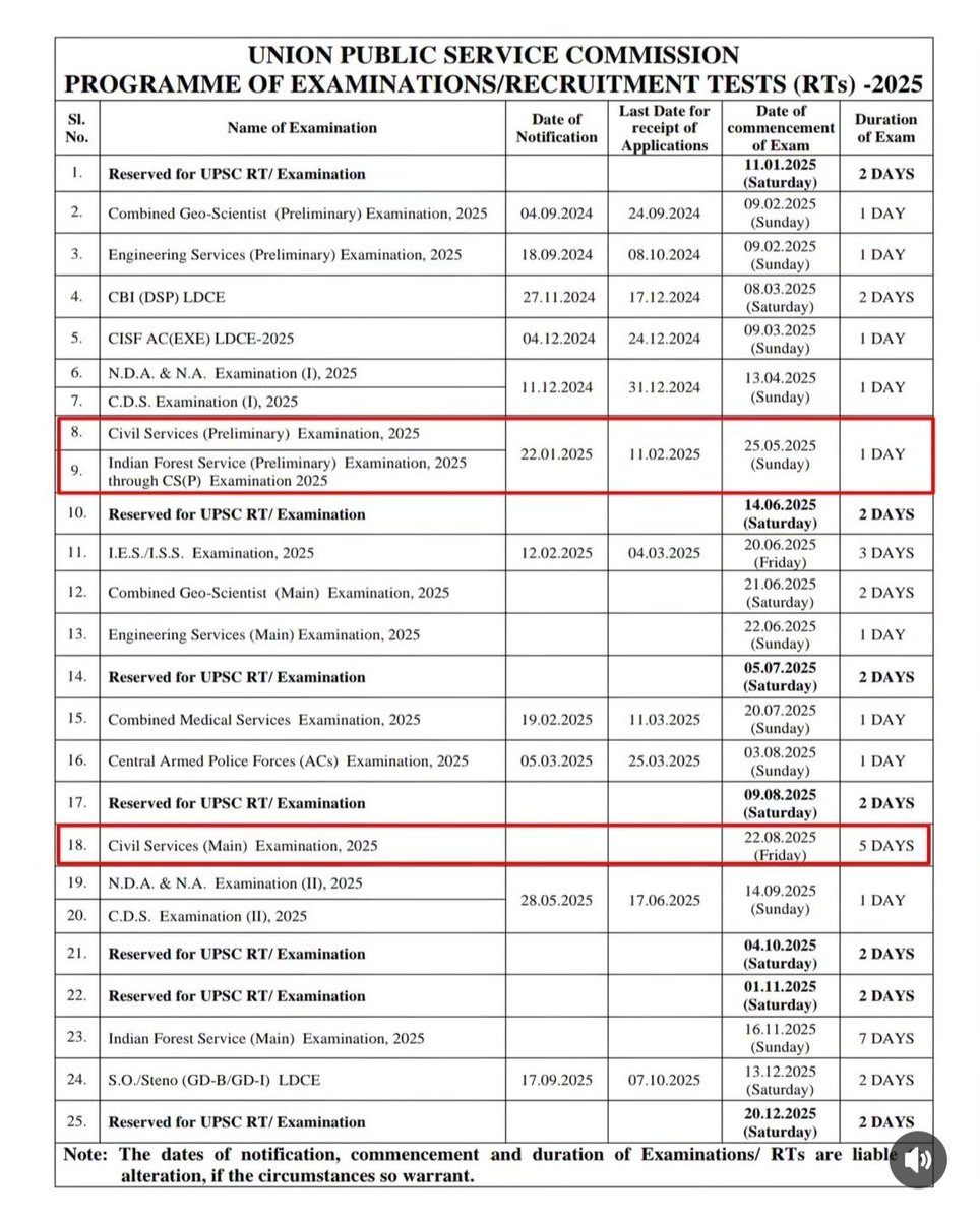 #UPSC2025 #upscaspirants