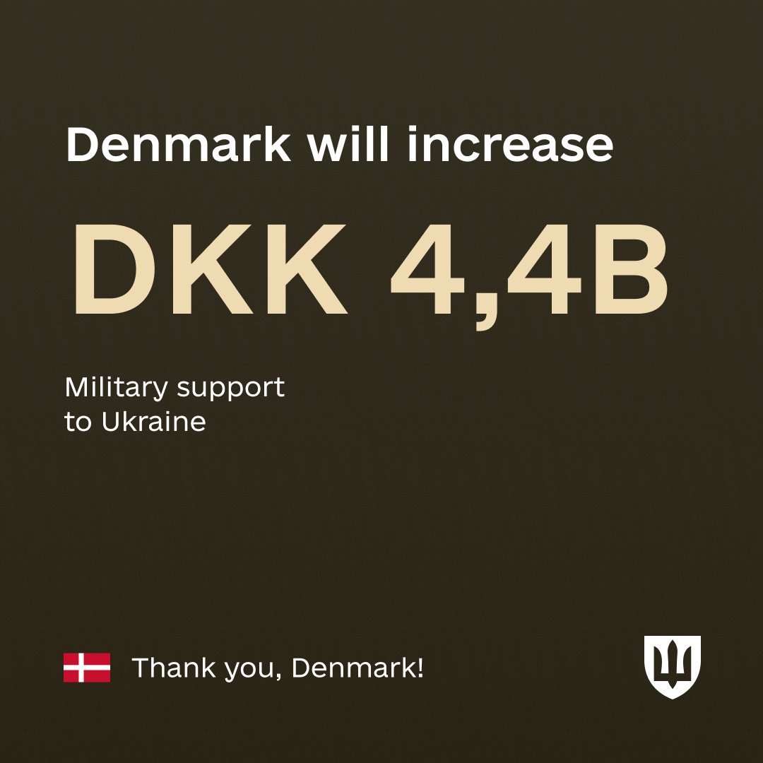 The Danish parliament agreed to add 4.4 billion Danish kroner ($633 million) in military support to our country. With these additional funds, total financing for military support under the Danish Ukraine Fund in 2023-2028 will amount to 64.8 billion Danish kroner ($9.3 billion).…