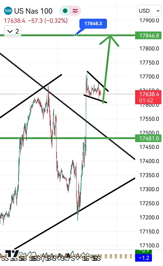 #NASDAQ #NQ_F #NASDAQ100  Şöyle bişey yaparmı acaba...