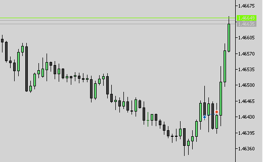 $EURCAD +0R Model X @theMMXMtrader Don't let previous days results affect todays results. Happened with me today. Sharing for your study purposes.