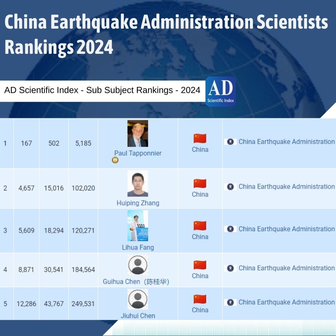 ADscientificind's tweet image. China Earthquake Administration Scientists Rankings 2024
adscientificindex.com/?university=Ch…
#ChinaEarthquakeAdministration #eastchinauniversity #ChinaUniversity #UniversityRankings2024 #Ranking #fees #premiummembership #students #faculties #Internationalranking #WorldScientists
