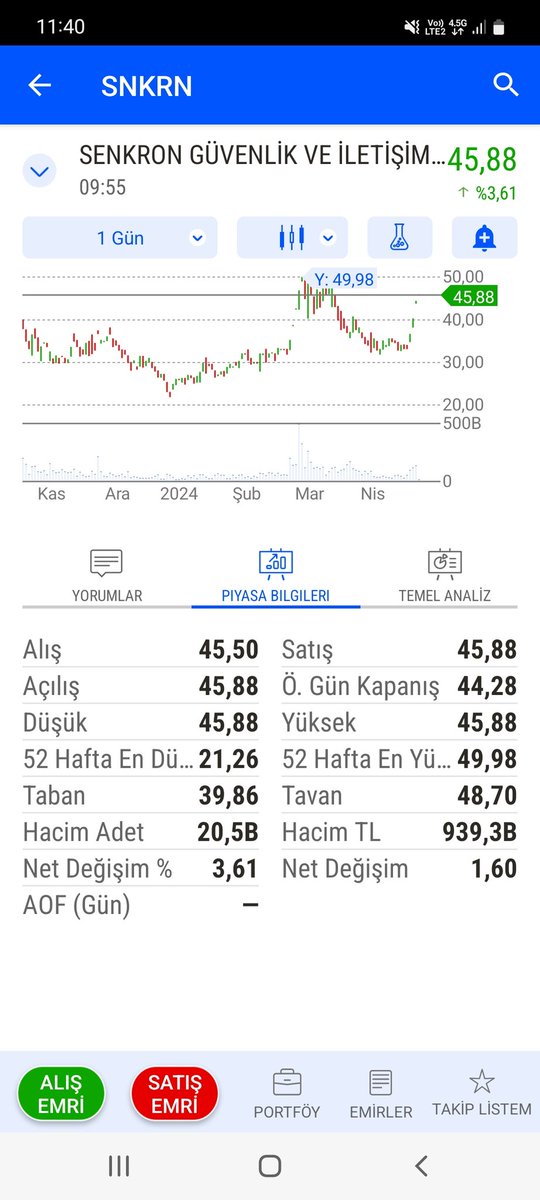 #snkrn burası uçacak derler . Ytd Derler 🤫🤫🤫 38 liradan bıraktım.. 😊