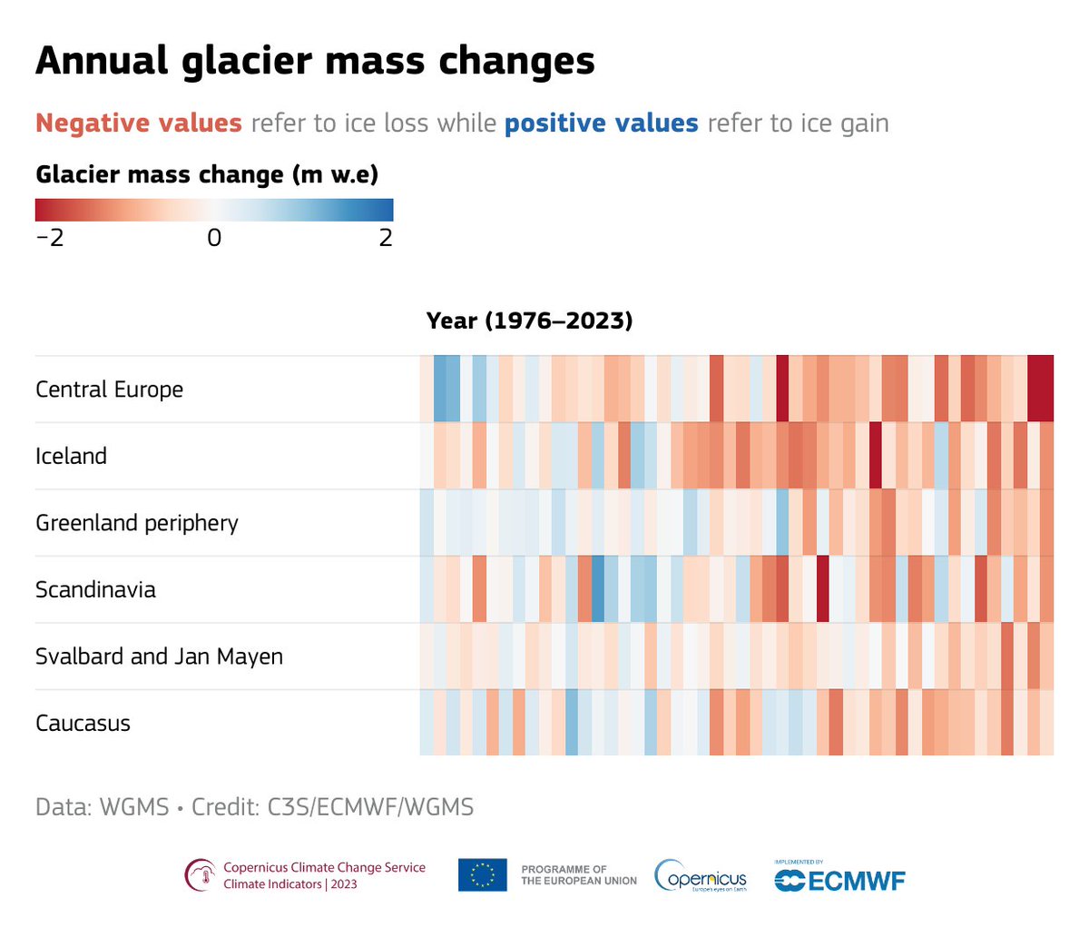 This time our charts of the month focus on the #ESOTC 2023 report: 📈The cover by @annalom87 shows the European temperature anomalies since 1980 📈 SST, off the charts 📈 Widespread flooding across Europe 📈 Record glacier loss Explore the report: climate.copernicus.eu/esotc/2023