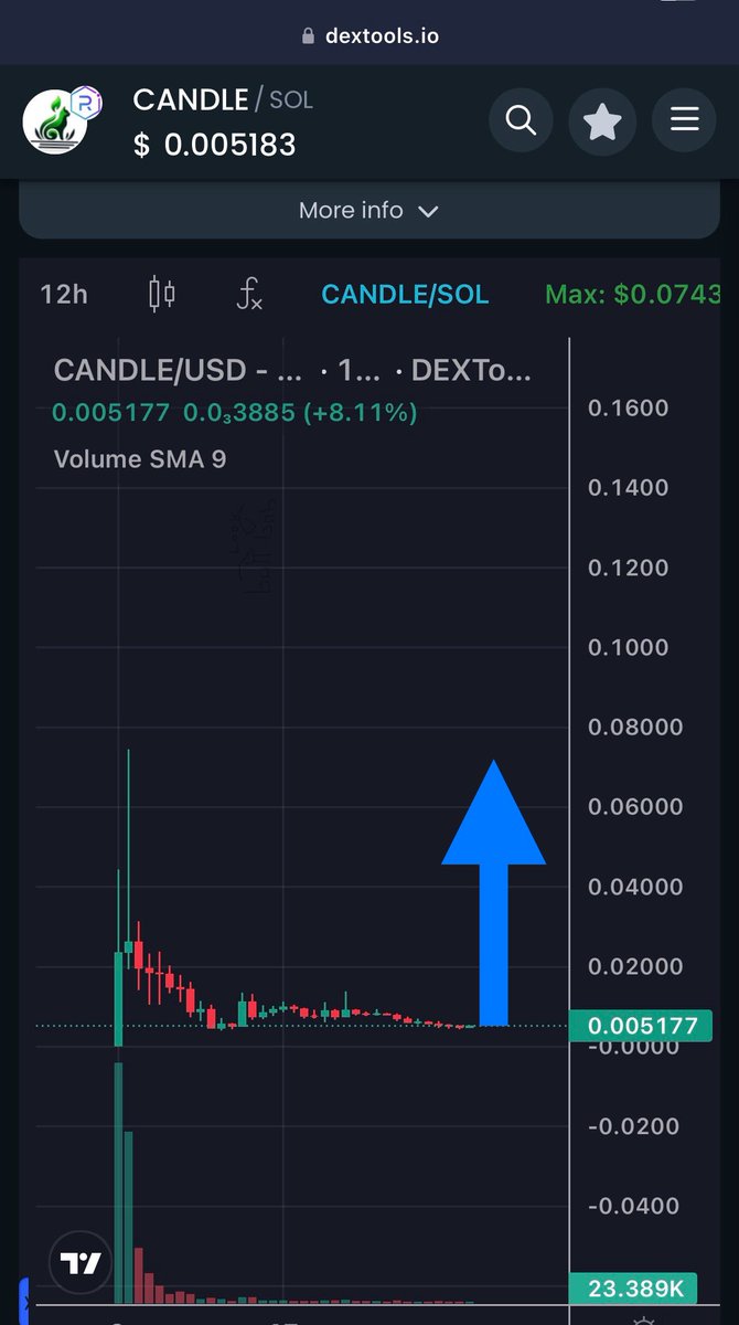As usual, <a href="/bull_bnb/">BULL</a> , ❤️‍🔥this is what it always does, he is drawing this signal for currencies, always positive. I respect this person, although I've never seen them. But they have always been and still are a source of positivity in the crypto world. I hope I'm right, and I see it