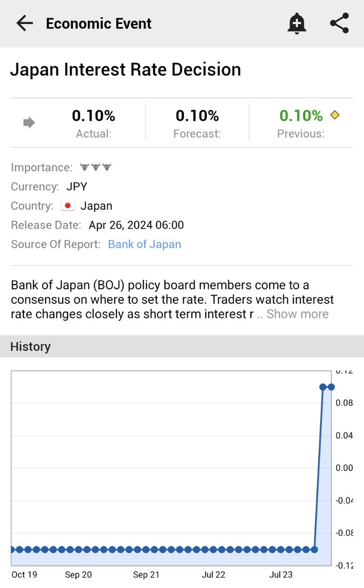 *BANK OF JAPAN INTEREST RATE DECISION: 0.1%; EST. 0.1%; PREV. 0.1% 🇯🇵🇯🇵 $JPY